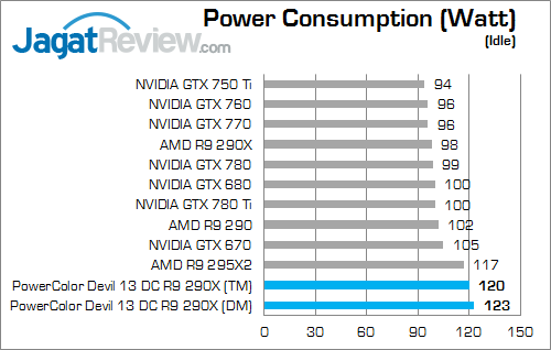 powercolor devil 13 dc r9 290x power 02