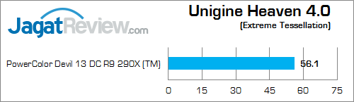 powercolor devil 13 dc r9 290x uh4 eyefinity