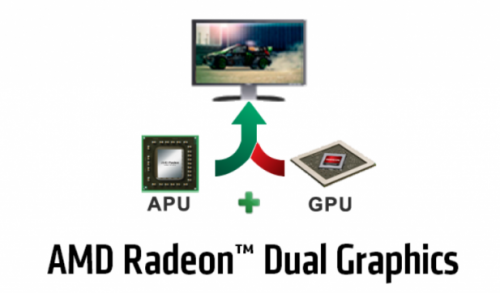 Tips: Memunculkan Fitur Dual Graphics pada Notebook AMD 1 AMD-Dual-Graphics-Diagram-617x362