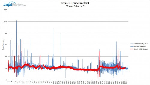 Uji Game pada Intel Pentium G3258: Solusi Prosesor PC Gaming Murah? 8 *kllik untuk memperbesar*