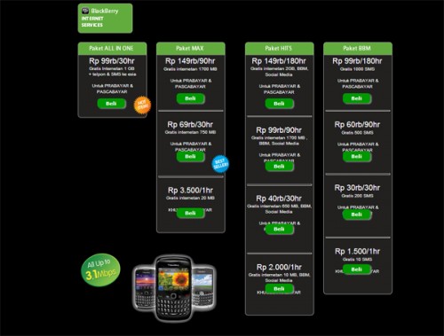 Kumpulan Daftar Paket Internet dari Provider Seluler 3 Esia-BB