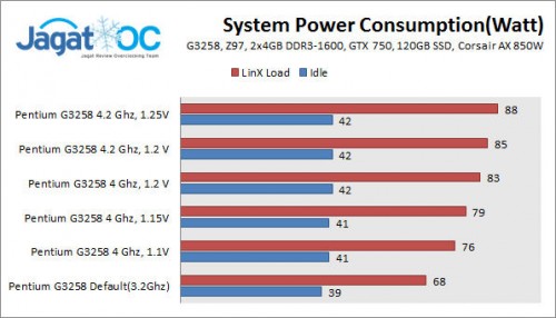G3258PowerTest_PeakAddon