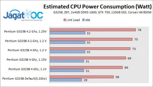 G3258PowerTest_estimatedisolatedCPUpower2