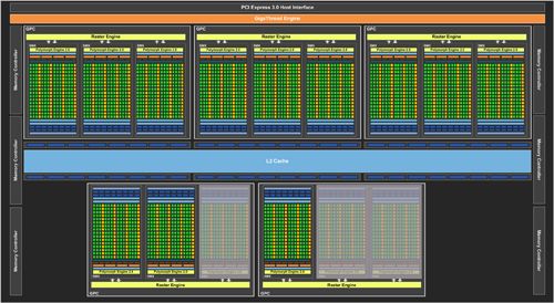 Review ASUS ROG Poseidon GTX 780 Platinum: Kencang dengan Pendingin Ganda 6 GK110 (12 SMX) block diagram