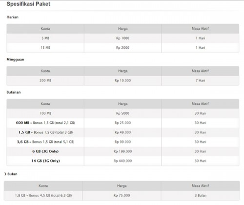 Kumpulan Daftar Paket Internet dari Provider Seluler 1 HotRod-3+