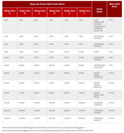 Kartu-AS-Flash-Ultima