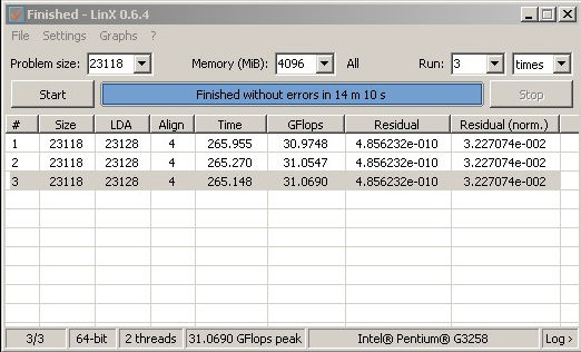 Overclock Pentium G3258 dengan Stock HSF: Ekstra 1Ghz Gratis 6 LinX064