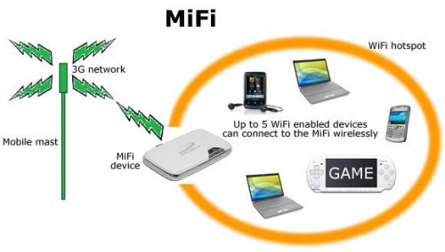 Hal yang Harus Diperhatikan dalam Memilih Portable Wireless Router 1 MiFi Number of Connection
