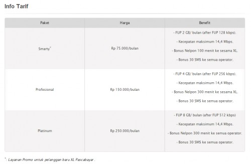 Kumpulan Daftar Paket Internet dari Provider Seluler 2 Pascabayar-XL-Unlimited