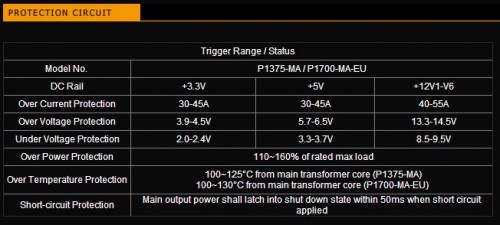 Hands-on Review LEPA MaxPlatinum 1700W: PSU Bertenaga Ekstra Besar 5 Protection