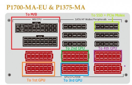 Hands-on Review LEPA MaxPlatinum 1700W: PSU Bertenaga Ekstra Besar 6 RailManagement_ed