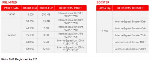 Kumpulan Daftar Paket Internet dari Provider Seluler 1 Smartfren