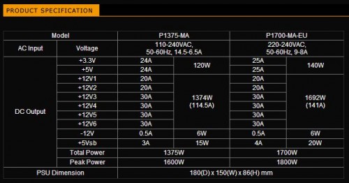 Hands-on Review LEPA MaxPlatinum 1700W: PSU Bertenaga Ekstra Besar 4 Spec