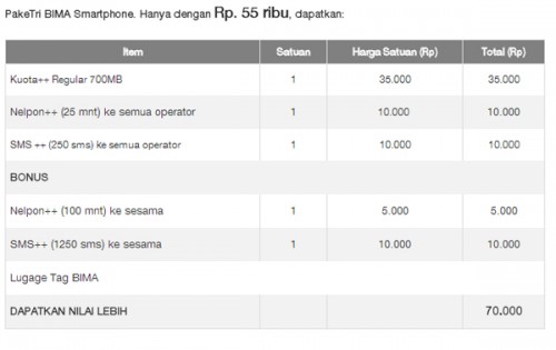 Kumpulan Daftar Paket Internet dari Provider Seluler 3 Three