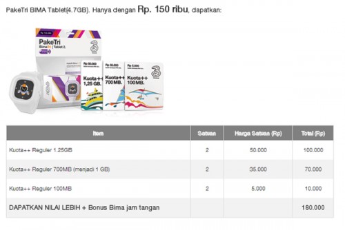 Kumpulan Daftar Paket Internet dari Provider Seluler 4 Tri-Tablet