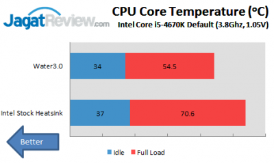 Review Thermaltake Water 3.0 Performer C: Watercooling Termurah untuk AMD dan Intel 1 Untitled