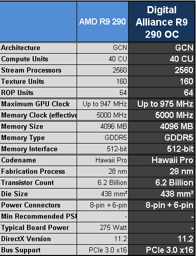 Review Digital Alliance R9 290 OC: AMD Hawaii Pro Melaju Kencang 7 Untitled