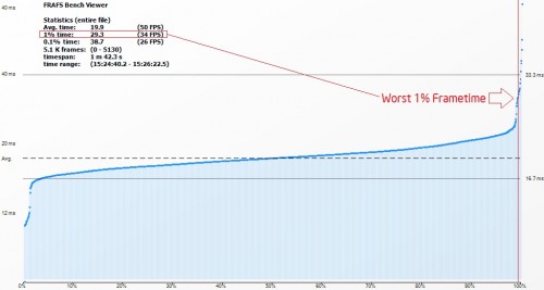 Performa Memori DDR3 di AMD FX: Penting untuk Gaming Optimal 3 Worst1percent