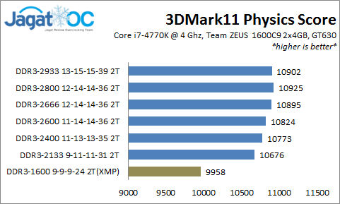 Overclocking Review: Team Zeus DDR3-1600 2x4GB Kit 39 ZEUS1600_OC_3d11