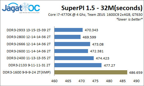 Overclocking Review: Team Zeus DDR3-1600 2x4GB Kit 42 ZEUS1600_OC_Pi32M