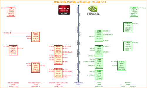 amd nvidia grafikchip portolio roadmap