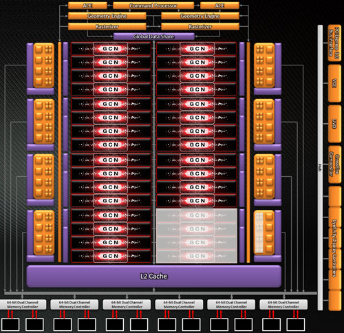 Review HIS R9 280 IceQ OC: Tahiti Kencang Berpadu dengan Cooler Legendaris 6 amd tahiti pro