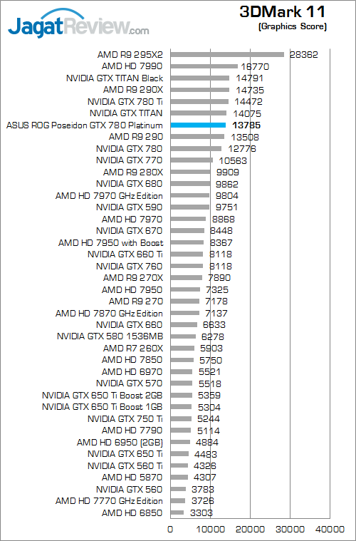 asus rog poseidon gtx 780 platinum 3dm11 02