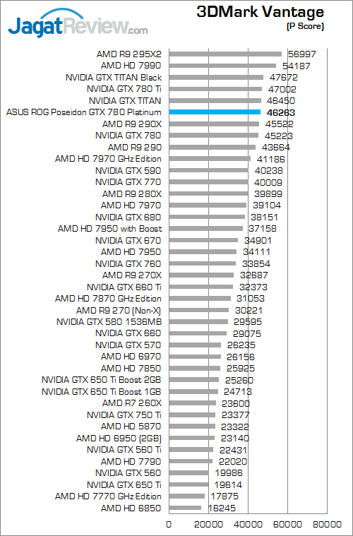 asus rog poseidon gtx 780 platinum 3dmv 01