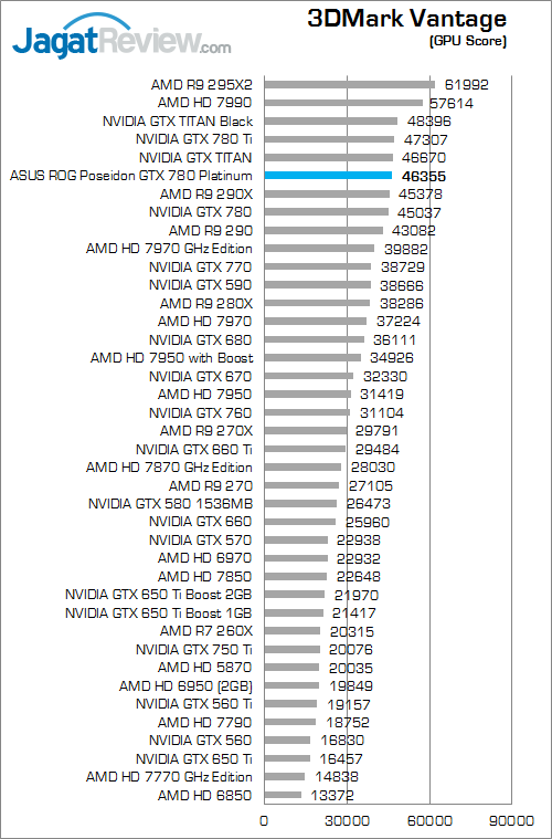 asus rog poseidon gtx 780 platinum 3dmv 02