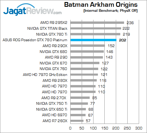 asus rog poseidon gtx 780 platinum bao 01