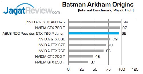 asus rog poseidon gtx 780 platinum bao 02