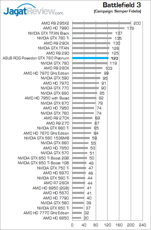 asus rog poseidon gtx 780 platinum bf3
