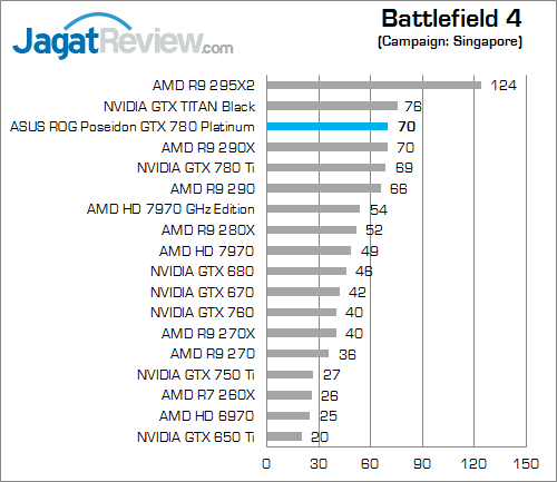 asus rog poseidon gtx 780 platinum bf4