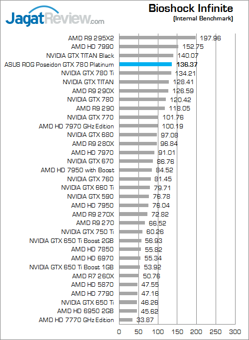 asus rog poseidon gtx 780 platinum bio inf