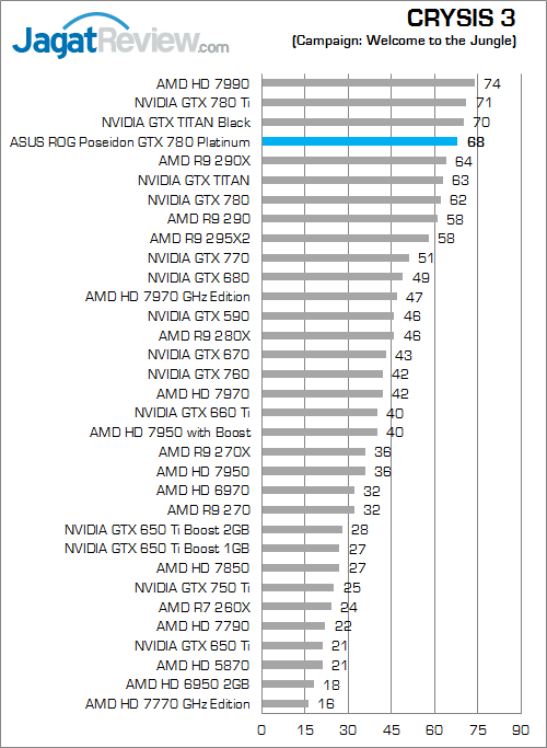 asus rog poseidon gtx 780 platinum crysis3