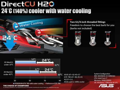 Review ASUS ROG Poseidon GTX 780 Platinum: Kencang dengan Pendingin Ganda 7 asus rog poseidon gtx 780 platinum directcu h2o