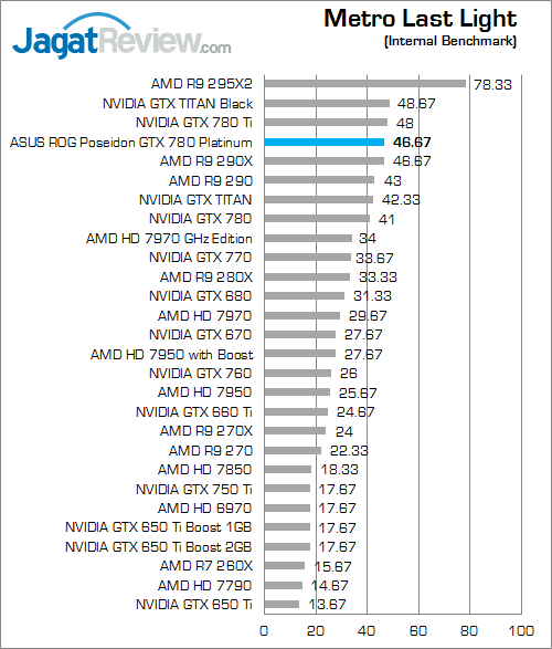 asus rog poseidon gtx 780 platinum metroll