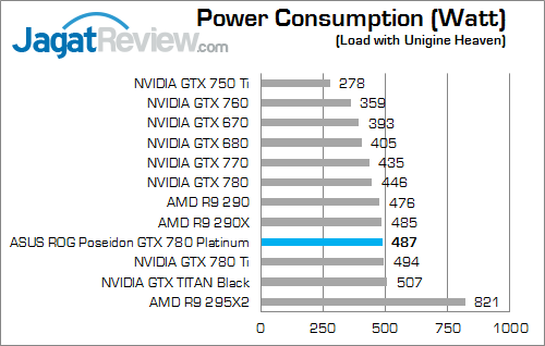 asus rog poseidon gtx 780 platinum watt 01