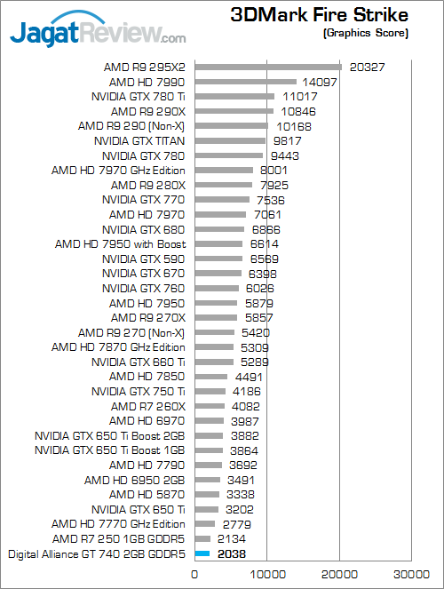 digital alliance gt 740 2gb gddr5 3dmfs 02