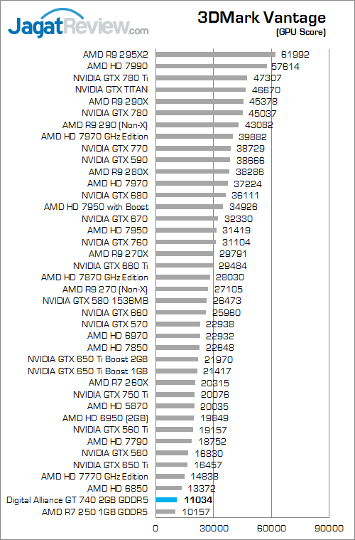 digital alliance gt 740 2gb gddr5 3dmv 02