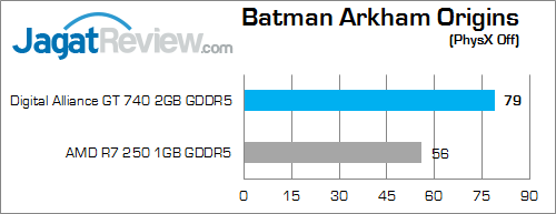 digital alliance gt 740 2gb gddr5 bao 01