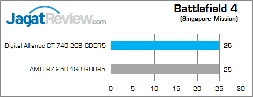 digital alliance gt 740 2gb gddr5 bf4 ultra