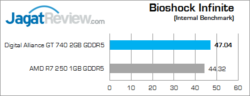 digital alliance gt 740 2gb gddr5 bio inf