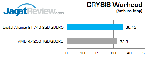 digital alliance gt 740 2gb gddr5 cw