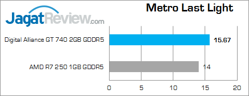 digital alliance gt 740 2gb gddr5 metroll 01
