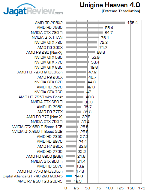 digital alliance gt 740 2gb gddr5 uh40