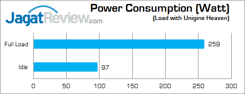 digital alliance gt 740 2gb gddr5 watt