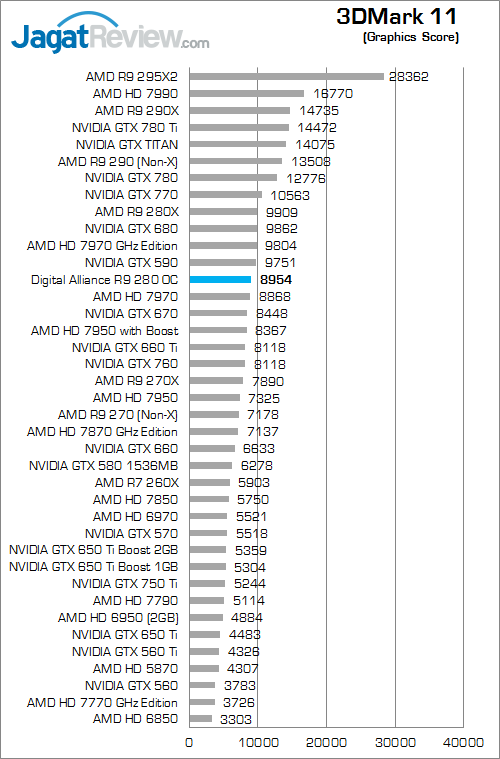 digital alliance r9 280 oc 3dm11 02