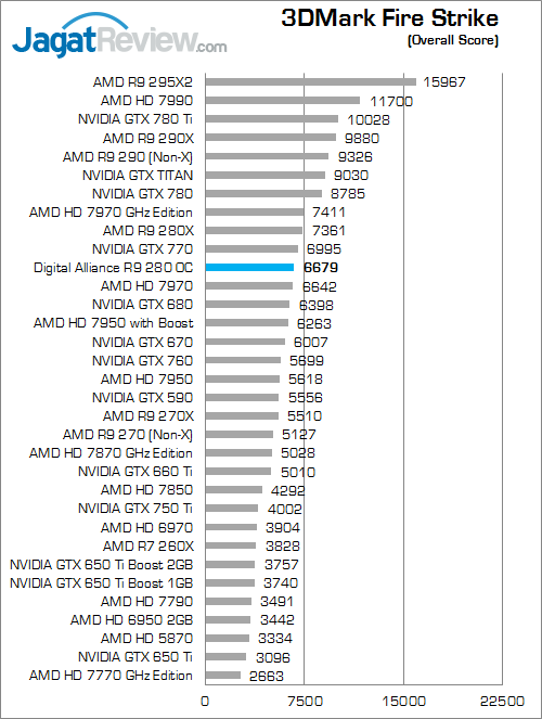digital alliance r9 280 oc 3dmfs 01