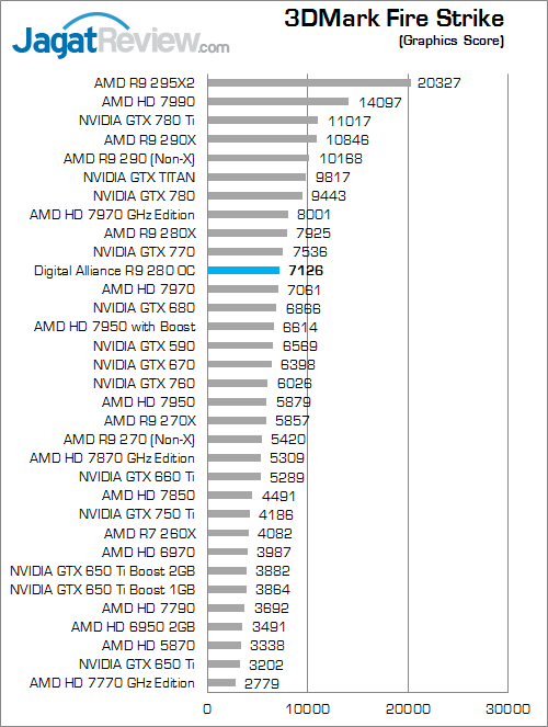 digital alliance r9 280 oc 3dmfs 02